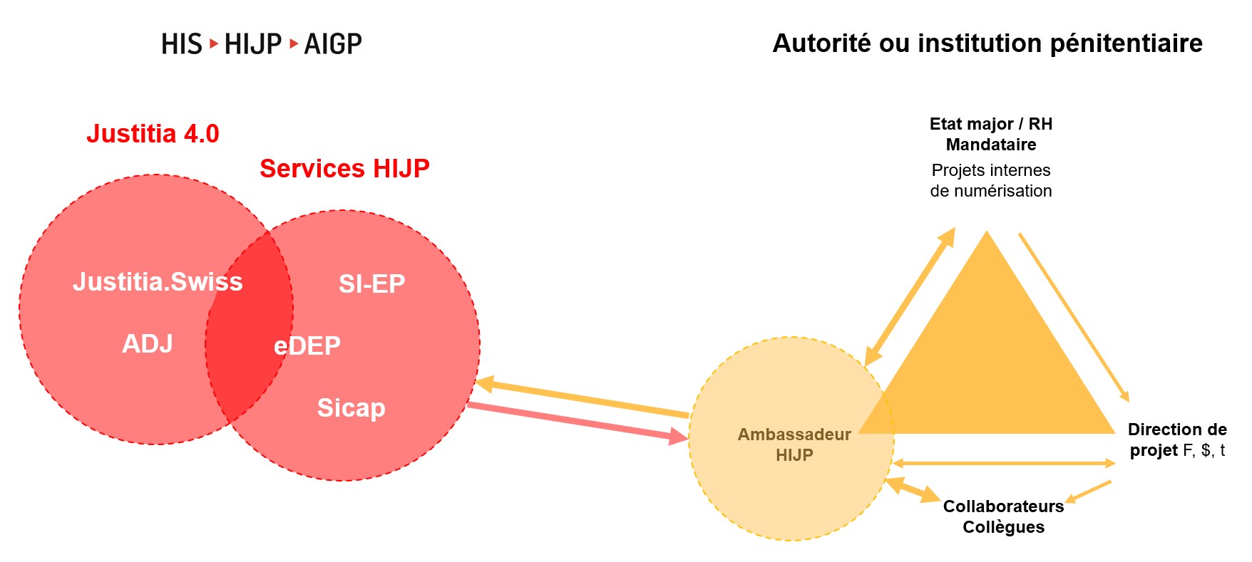 HIS-Ambassadoren-Dreieckbeziehung-fr